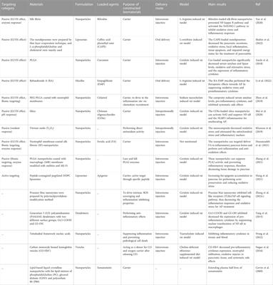 Targeting and functional effects of biomaterials-based nanoagents for acute pancreatitis treatment